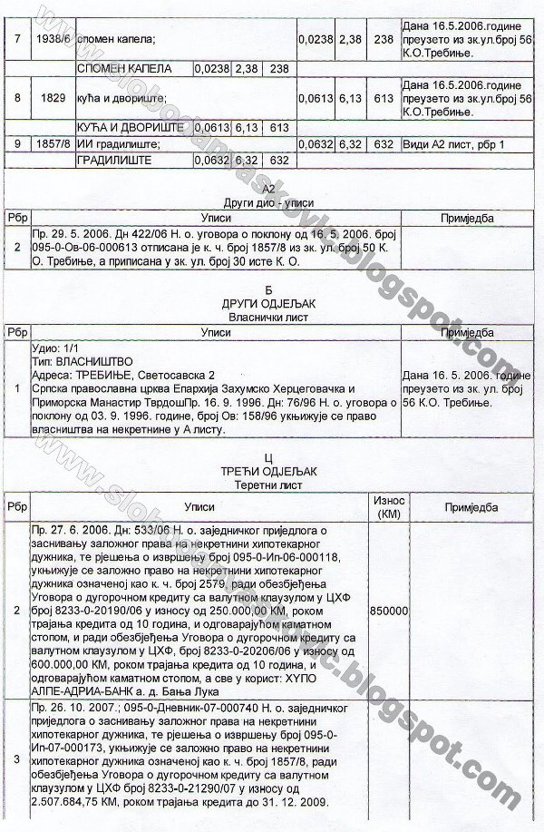 IMG-6bac261de554b969b261d4ca776e9fa6-V.jpg Црквена имовина под хипотеком
